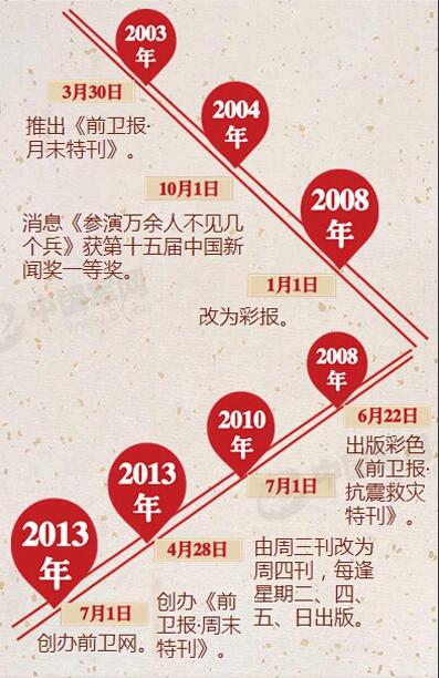 ¾ߴ܊^hίCP15ʽ(D)10